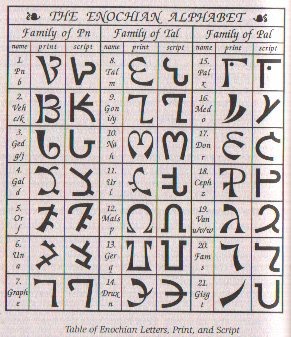 alfabeto-enoquiano